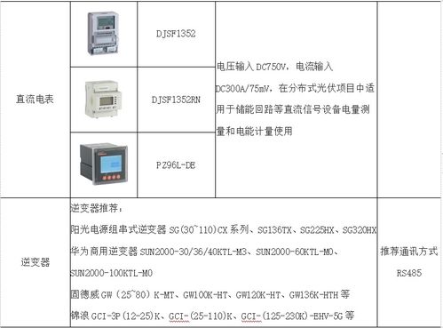 淺談智能化分布式光伏運維監控系統的設計與實現